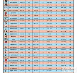 成套<em>电动</em>机修理<em>工具</em>选用指南厂家