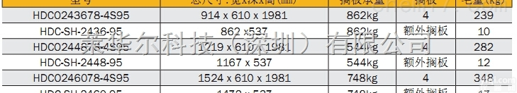 <em>超重型</em><em>存储</em>柜 2.78mm 钉板&<em>搁板</em><em>存储</em>柜   型号HDCO...