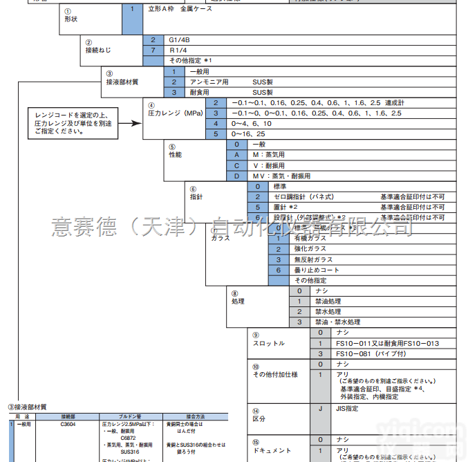 BA10  <em>长野</em>NKS<em>压力表</em>B系列密封<em>压力表</em>