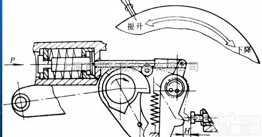 <em>拖拉机</em>整机液压操纵机构（工作装置）综合实训台|农业机械<em>教学设备</em>