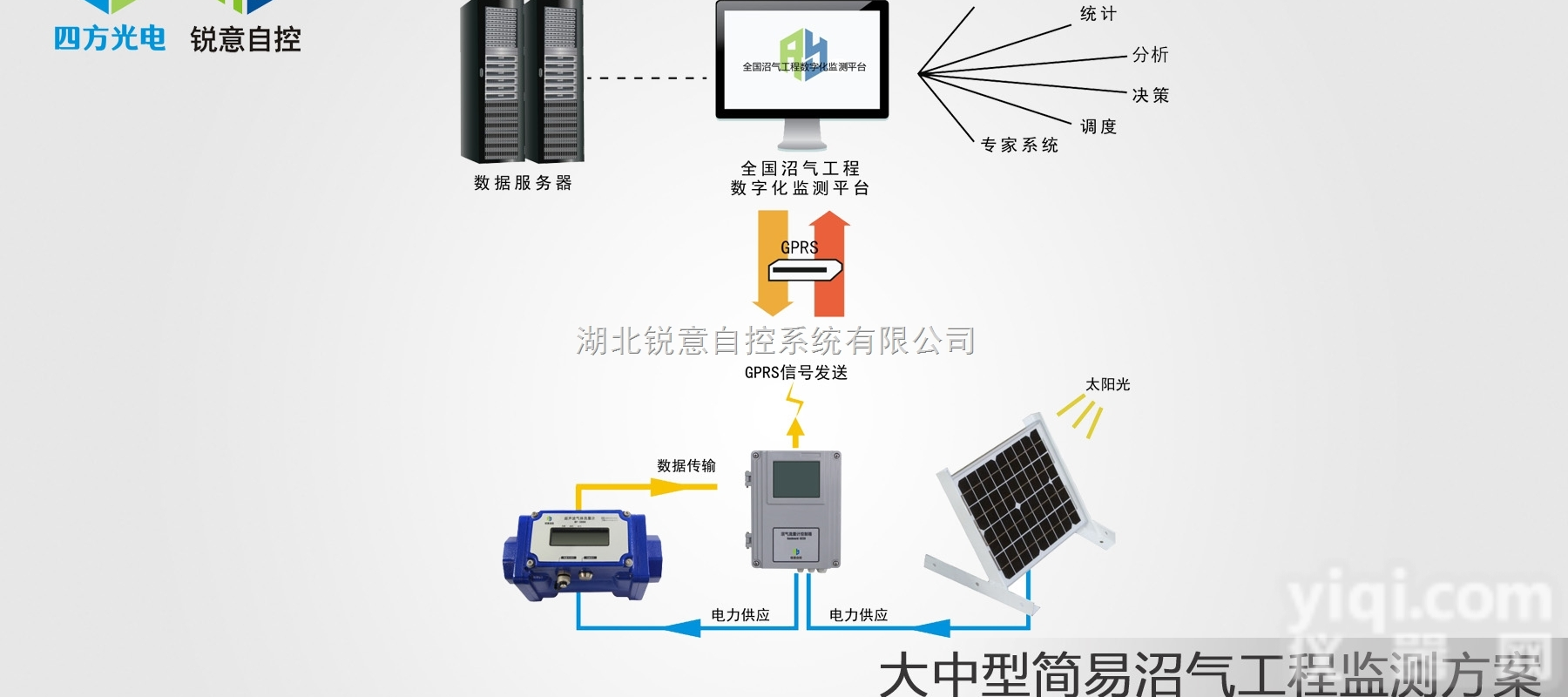 Gasboard-9220  <em>大中型</em>简易<em>沼气</em>工程监测方案
