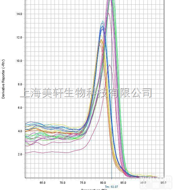 microRNA<em>实时</em><em>定量</em>PCR/miRNA<em>实时</em>荧光<em>定量</em>PCR/<em>实时</em>荧光...