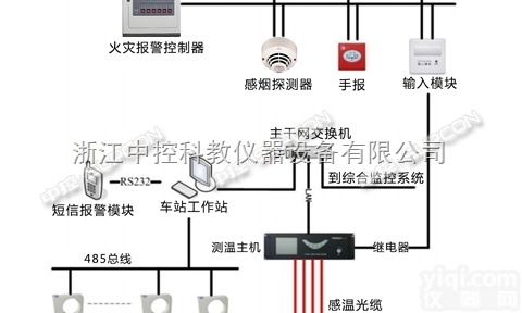 <em>隧道</em><em>火灾</em>探测实训系统RT2300-FAS