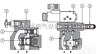 <em>意大利</em>原装阿<em>托斯</em>ATOS<em>控制阀</em>