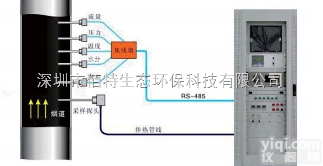 BT-CEMS-1000  <em>CEMS烟气在线监测系统</em>