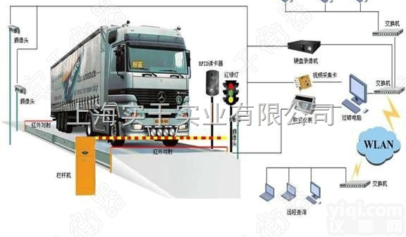 汽车<em>过磅</em>  车Pai识别<em>自动</em>无人汽车<em>过磅</em>