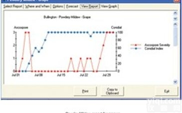 <em>病虫害</em>模型<em>预警</em>软件