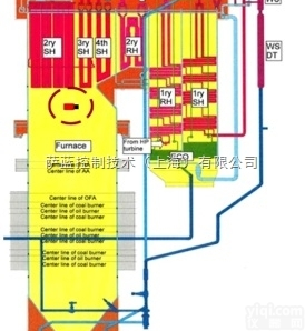 FGS红外线<em>炉膛温度</em>计