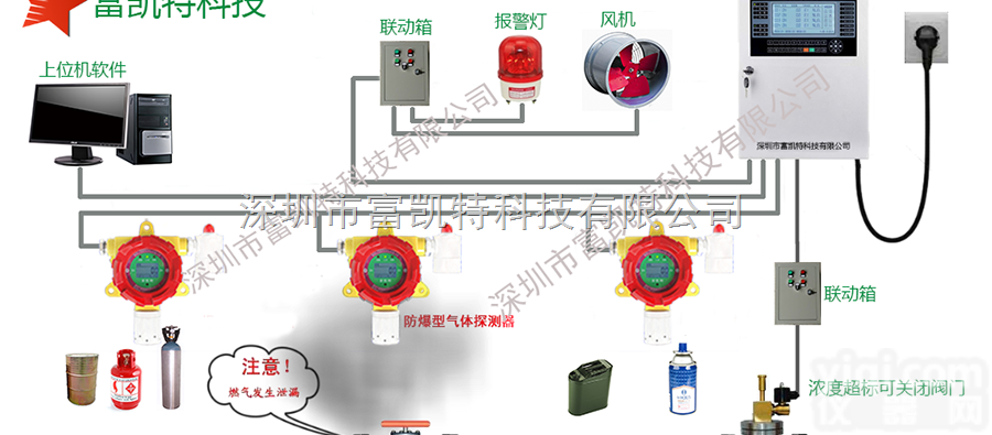 FKT/MK-O3  <em>臭氧O3传感器</em>模块
