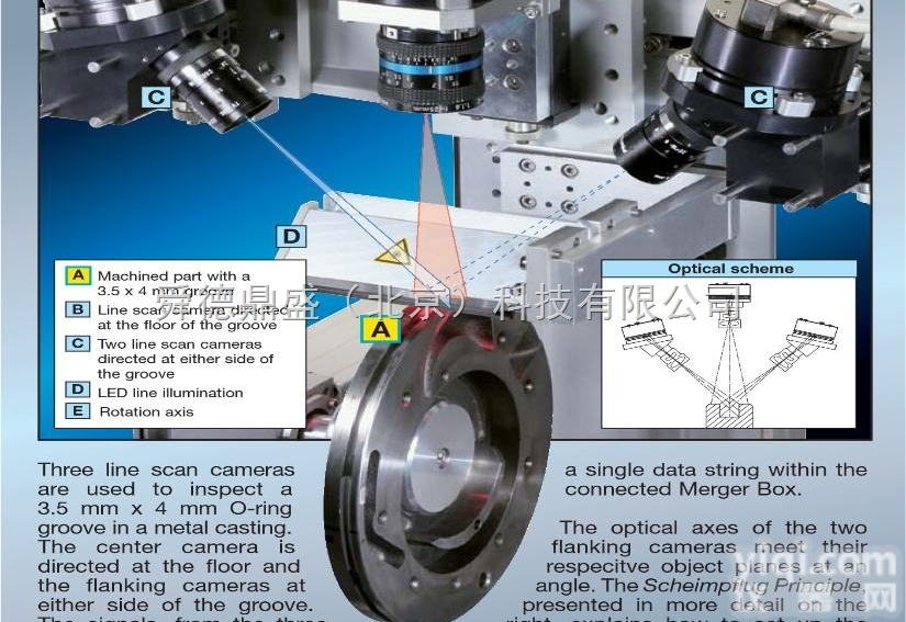 O-形  O-形环槽：密封接触区域的检查，具有三线扫面<em>相机</em>的倾斜<em>成像</em>采集和Sch...