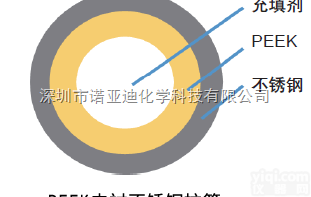 <em>5020</em>-89502  金属配位性化合物分析<em>岛津</em>GL<em>色谱柱</em>