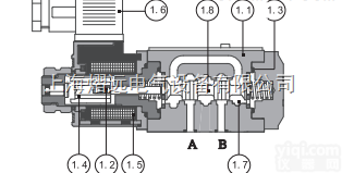 阿<em>托斯</em>ATOS电磁<em>换向阀</em>ZG<em>总代</em>理
