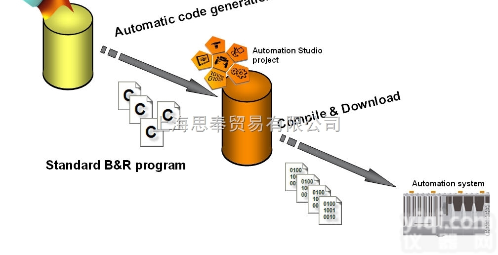 原装beko、fronius<em>德国</em>44.<em>0001</em>.1185