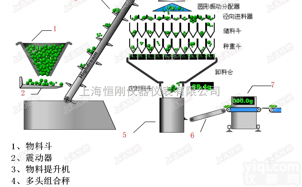 <em>组合</em>秤,智能<em>组合</em>包装秤,1.6L包装<em>组合</em>秤<em>厂家</em>