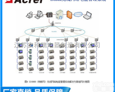 付费电能管理系统  远程<em>预付费</em>电能管理系统 <em>安科</em>瑞 张奇峰