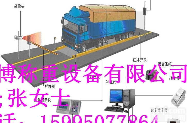 全自动无人<em>值守</em>防作弊电子<em>汽车衡</em> 无人<em>值守</em><em>称重</em>系统