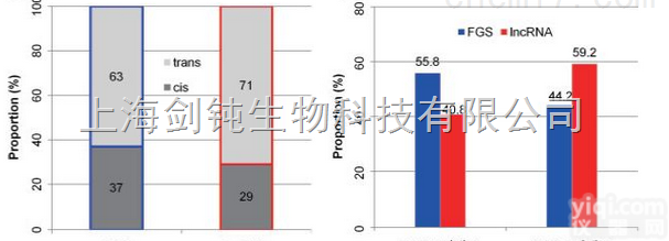 <em>上海</em>ncRNA<em>测序</em>实验<em>外包</em>