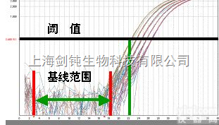 <em>荧光</em>定量PCR实验<em>外包</em>