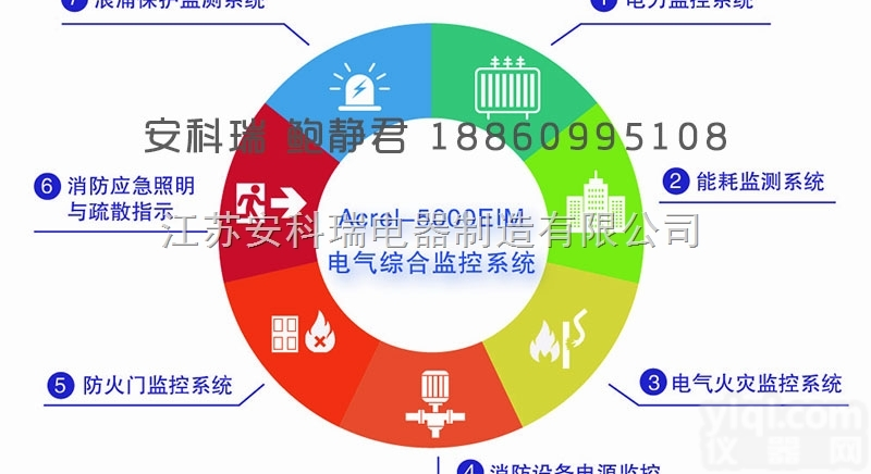 <em>ARTM100</em><em>安科</em>瑞  无线<em>测温</em>监控保护系统