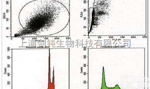 流式细胞<em>分选</em><em>实验</em><em>外包</em>