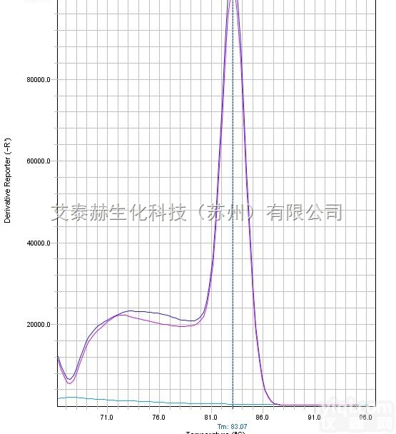 PHM-MYCO-100  <em>支原体</em>荧光定量PCR检测试剂盒