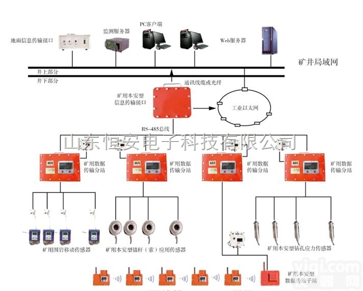 KJ616  <em>顶板</em>压力检测， KJ616<em>煤矿</em><em>顶板</em>动态监测系统