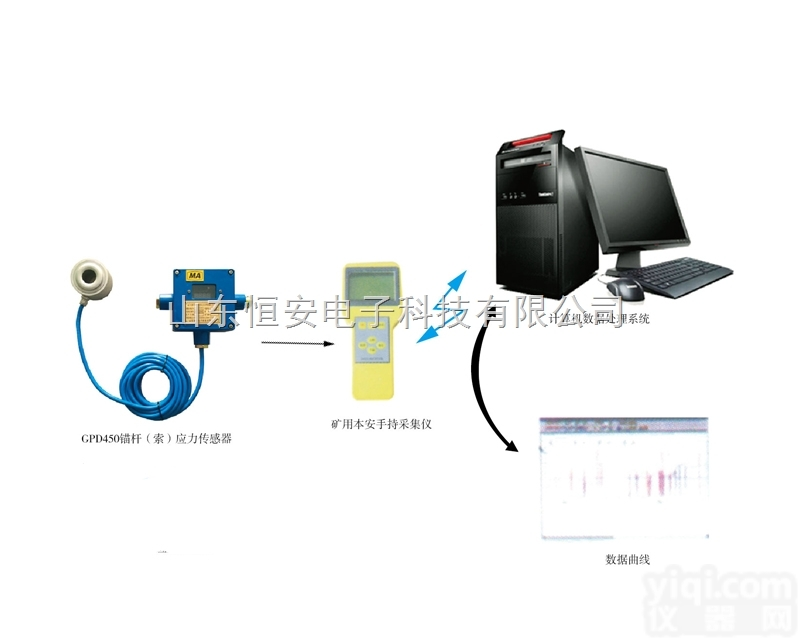 GPD450M  <em>锚杆</em>锚索应力<em>监测</em>系统_GPD450M矿用本安型<em>锚杆</em>锚索应力<em>监测</em>系统