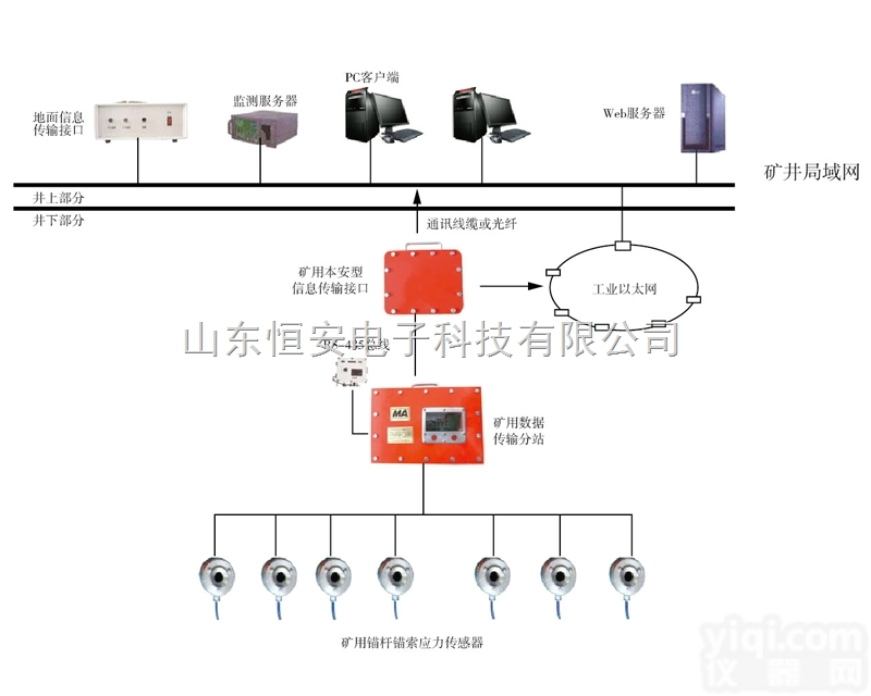 KJ616  <em>锚杆</em>索应力检测，KJ616<em>锚杆</em>锚索在线<em>监测</em>系统_<em>锚杆</em>锚索应力在线<em>监测</em>系...