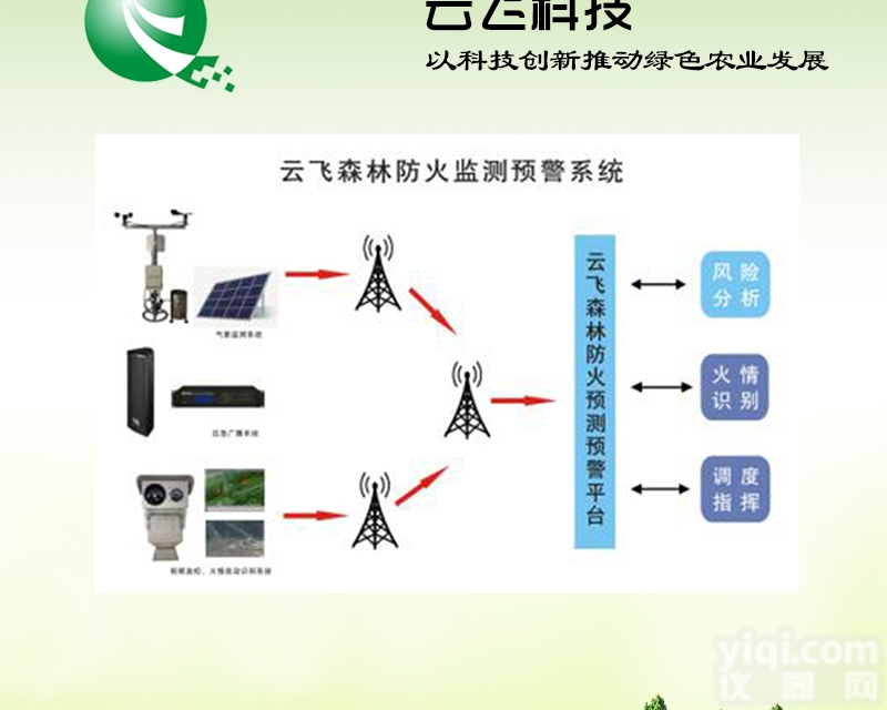 YF  <em>森林防火</em><em>监控系统</em>|<em>森林防火</em>视频<em>监控系统</em>|河南云飞科技
