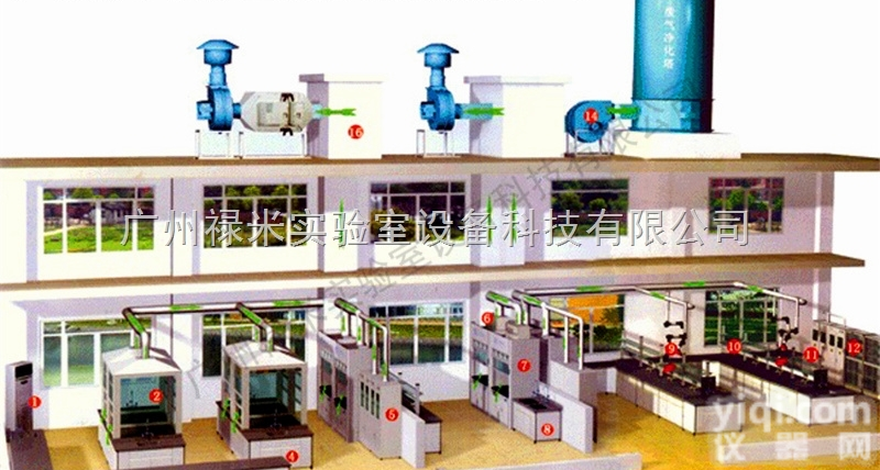 LUMI-TF1153  四川<em>成都</em>VAV通风<em>控制系统</em>，实验室排风系统