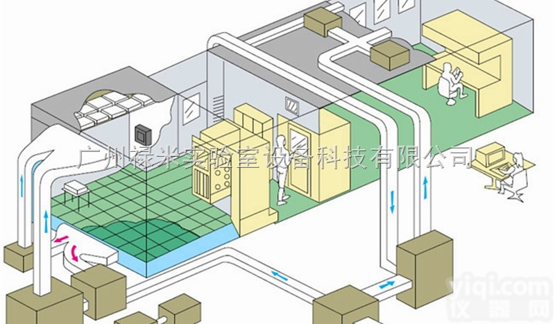 LUMI-JH1019  广东实验室<em>洁净</em><em>工程设计</em>