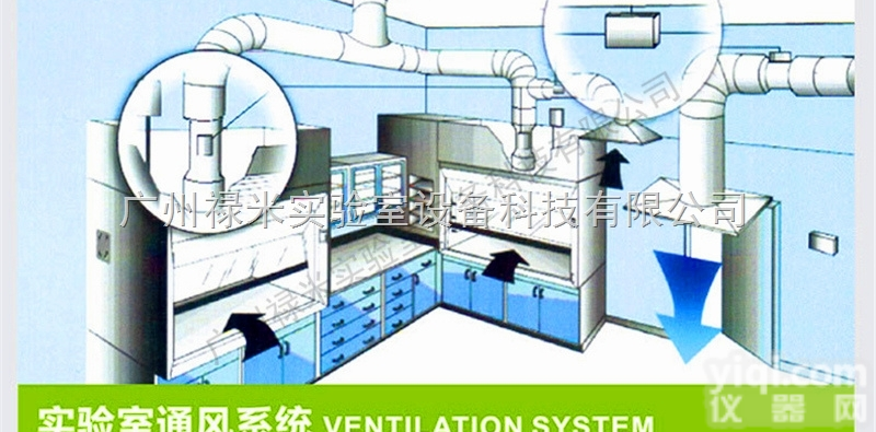 LUMI-TF668  河北保定实验室通风系统工程，排风<em>管道系统</em>