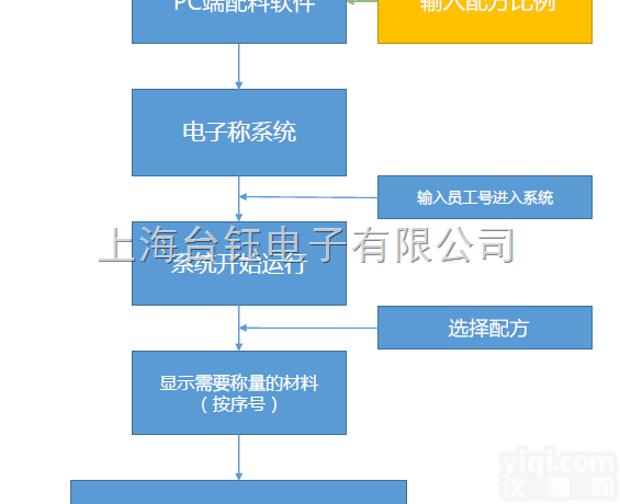 <em>配方</em><em>电子秤</em>价格    西安哪有卖<em>配方</em>配料秤