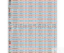 成套<em>电动</em>机修理<em>工具</em>选用指南