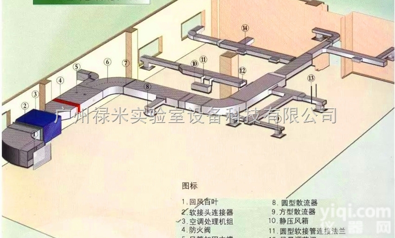 LUMI-SJ1340  四川遂宁实验室<em>洁净</em><em>工程设计</em>施工