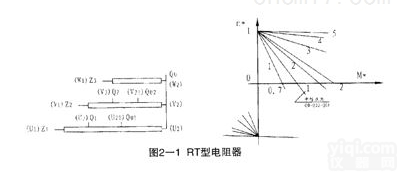 R5系列交流起重机成套<em>电阻器</em>技术<em>参数</em>