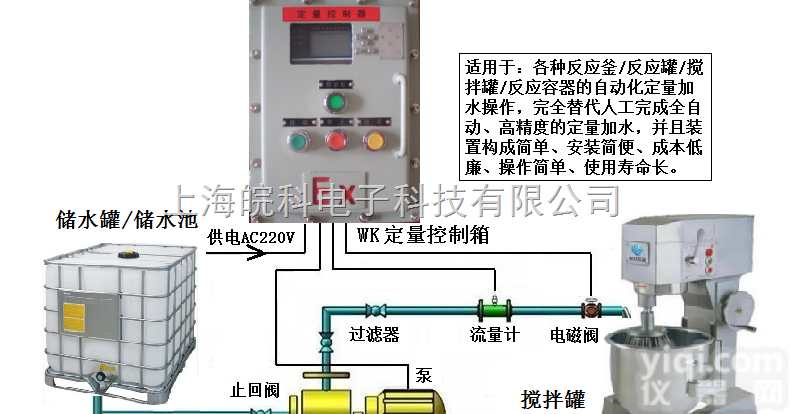 <em>WK</em>  硝酸钠防爆<em>定量</em><em>控制系统</em>
