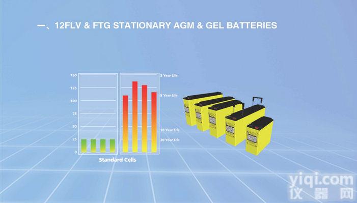 铅酸蓄<em>电池</em>-PRC-1225,<em>POWER</em><em>电池</em>,原装进口