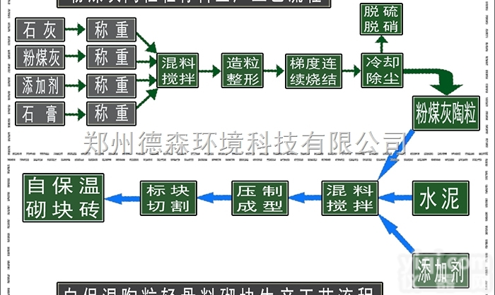 粉煤灰制<em>陶粒</em> 烧结<em>陶粒</em> <em>陶粒</em><em>生产线</em>