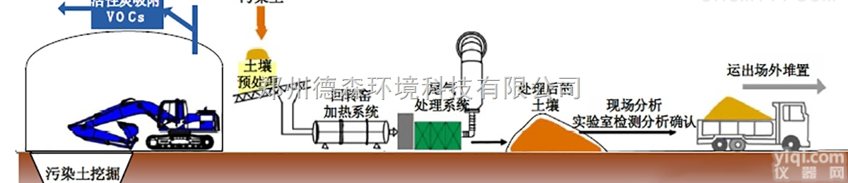 <em>土壤</em>热解析<em>设备</em>  热脱附<em>设备</em> 热<em>解吸</em>处理 有机<em>土壤</em>热解析