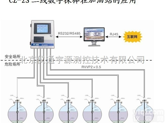 齐全  北京高精度<em>液位</em>仪/<em>山西</em>高精度<em>液位</em>仪