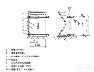 ZLD-6  建筑<em>隔墙</em>用<em>轻质</em>条板<em>抗冲</em>击性能试验装置