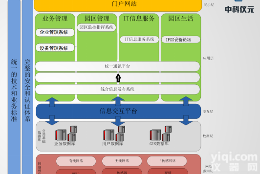 物联网的<em>产业园</em>区安环设备管理信息系统