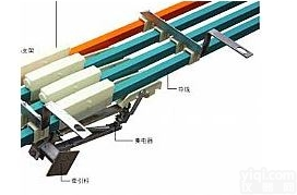 DHH-160/<em>250</em><em>安全</em><em>滑触线</em>厂家