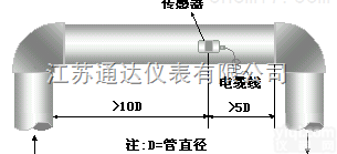 TD-DP100  混合液体流量测量，多普勒超声波流量计