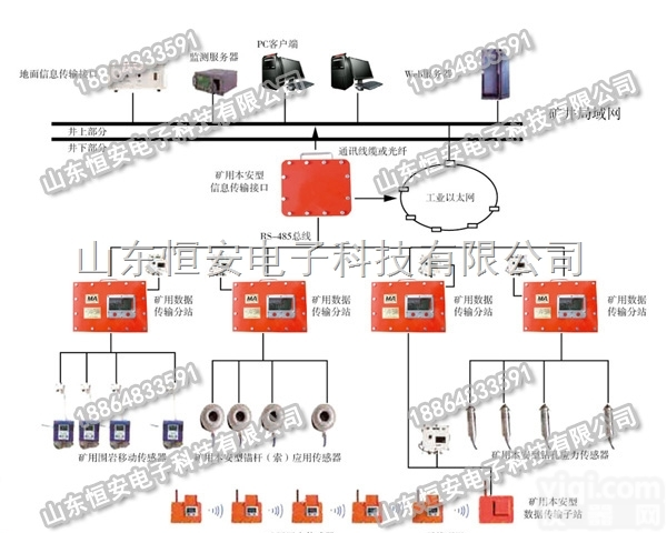 KJ616  KJ616煤矿顶板动态<em>监测</em>系统价格，<em>矿山</em><em>压力</em><em>监测</em>系统生产厂家，供应矿压...