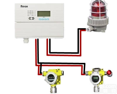 <em>一氧化碳</em>泄漏报警器_CO<em>探测器</em>_