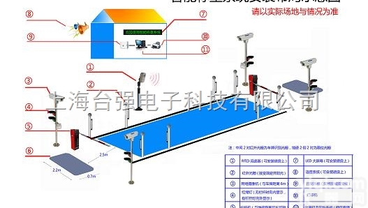 山东<em>无人值守称重地磅</em> 智能地磅自动识别车Pai管理系统