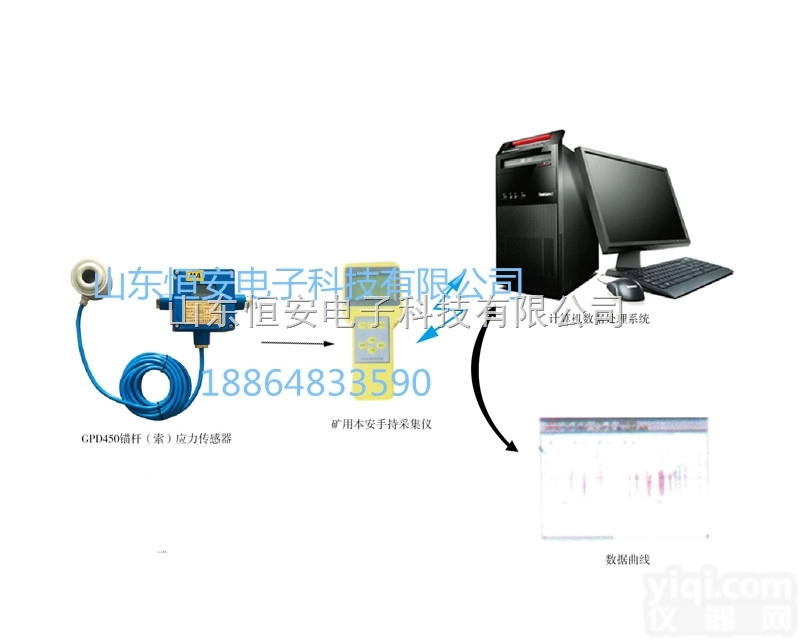 GPD450M  恒安厂家供应煤矿<em>锚杆</em><em>锚索</em><em>应力</em>监测系统