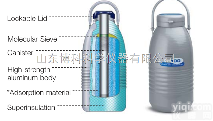 进口<em>液氮</em>生物<em>样本</em>转移罐CXR100
